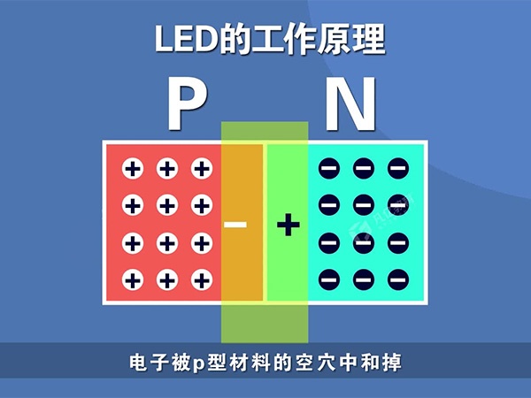 LED發(fā)光原理