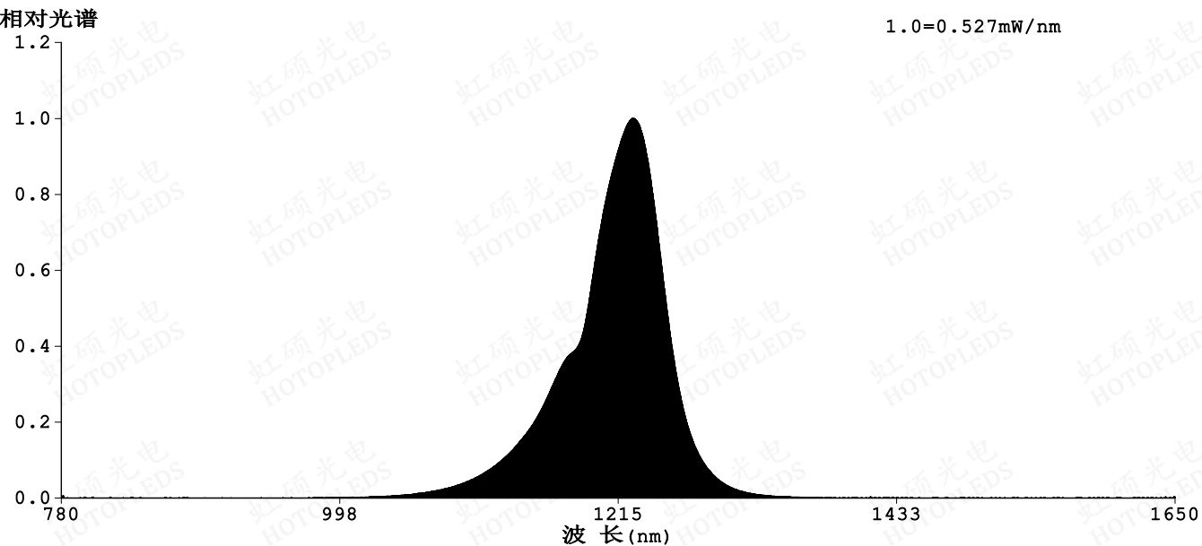 1050nm紅外燈珠：隱形光，卓越科技的推動(dòng)者